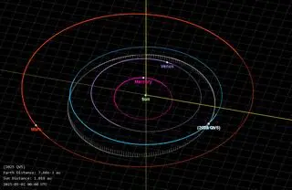 Orbita asteroidy 2025 QV5
