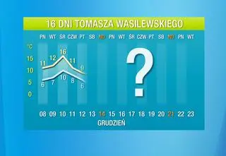 Temperatura wymknie się normom. Pogoda na 16 dni