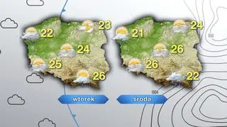 Prognoza pogody na wtorek i środę
