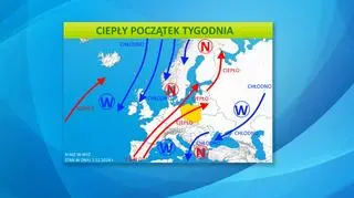 Sytuacja baryczna w Europie