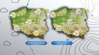 Prognoza pogody na poniedziałek i wtorek