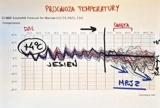 Prognoza temperatury do końca roku dla Warszawy