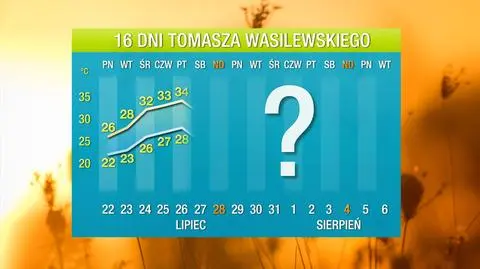 Prognoza pogody na 16 dni