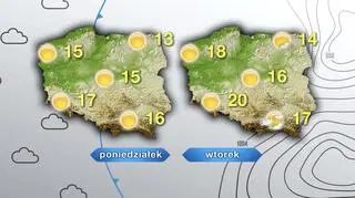 Prognoza pogody na poniedziałek i wtorek