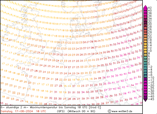 Prognoza temperatury maksymalnej na popołudnie w sobotę 17.08