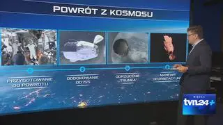 Etapy powrotu z ISS