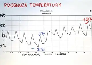 Prognoza temperatury