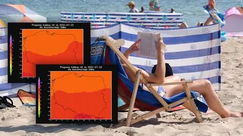 Indeks UV w Polsce