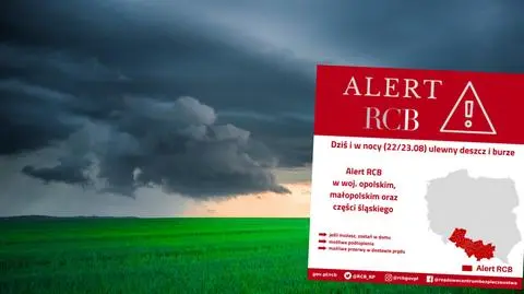 RCB ostrzega