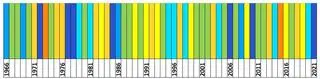 Klasyfikacja warunków pluwialnych w Polsce w sierpniu, w okresie 1951-2021, na podstawie norm okresu normalnego 1991-2020