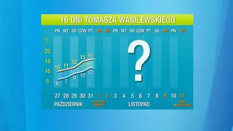 Pogoda na 16 dni. Wyraźna anomalia na początku listopada 