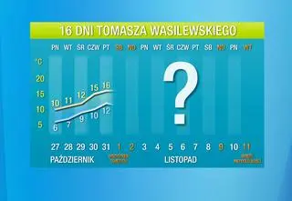 Wyraźna anomalia na początku listopada