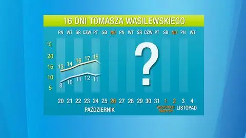Pogoda na 16 dni. Duże ocieplenie jest blisko