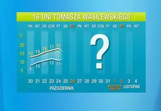 Pogoda na 16 dni. Duże ocieplenie jest blisko