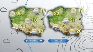 Prognoza pogody na poniedziałek i wtorek