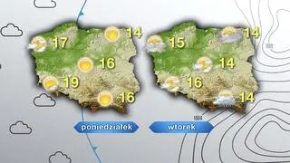 Prognoza pogody na poniedziałek i wtorek
