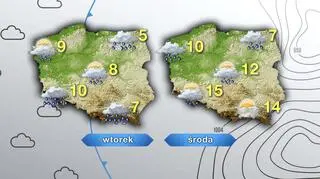 Prognoza pogody na wtorek i środę
