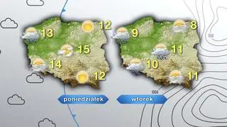 Prognoza pogody na poniedziałek i wtorek