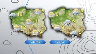 Prognoza pogody na wtorek i środę