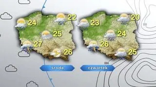 Prognoza pogody na środę i czwartek