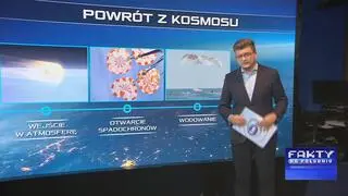 Etapy powrotu z ISS