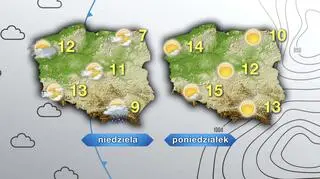 Prognoza pogody na niedzielę i poniedziałek