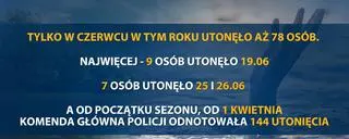Utonięcia w Polsce