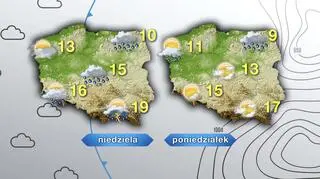 Prognoza pogody na niedzielę i poniedziałek