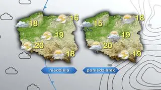 Prognoza pogody na niedzielę i poniedziałek