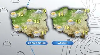 Pogoda na poniedziałek i wtorek