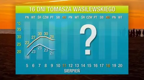Pogoda na 16 dni: sierpniowy szczyt temperatury na horyzoncie