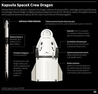 Konstrukcja kapsuły SpaceX Crew Dragon