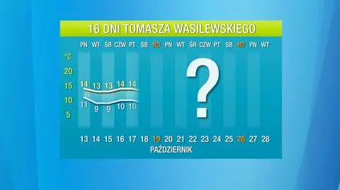 Pogoda na 16 dni