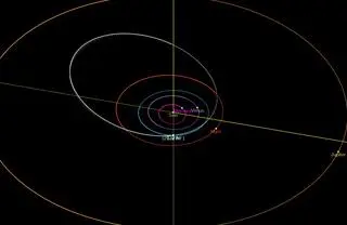Orbita asteroidy 2022 NF