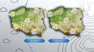 Prognoza pogody na piątek i sobotę