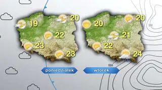 Prognoza pogody na poniedziałek i wtorek