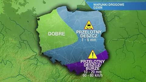 Warunki drogowe w ciągu dnia