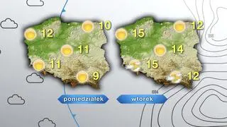 Prognoza pogody na poniedziałek i wtorek