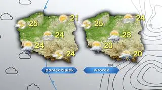 Prognoza pogody na poniedziałek i wtorek