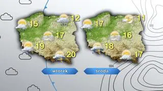 Prognoza pogody na wtorek i środę