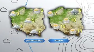 Prognoza pogody na poniedziałek i wtorek