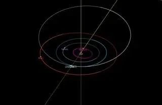 Orbita 2023 DZ2