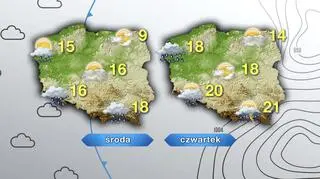 Prognoza pogody na środę i czwartek