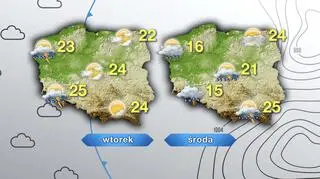 Pogoda na wtorek i środę