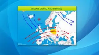 Sytuacja baryczna w Europie