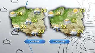 Prognoza pogody na sobotę i niedzielę