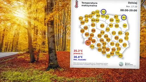 Tam w poniedziałek było najcieplej. Do rekordu niewiele zabrakło