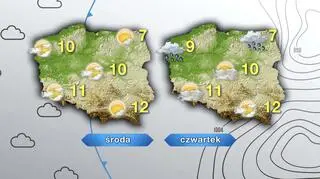 Prognoza pogody na środę i czwartek