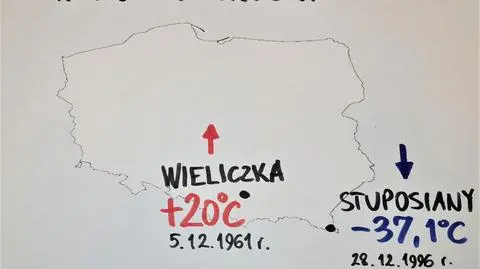 Rekordy temperatury w grudniu w Polsce