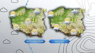 Prognoza pogody na poniedziałek i wtorek